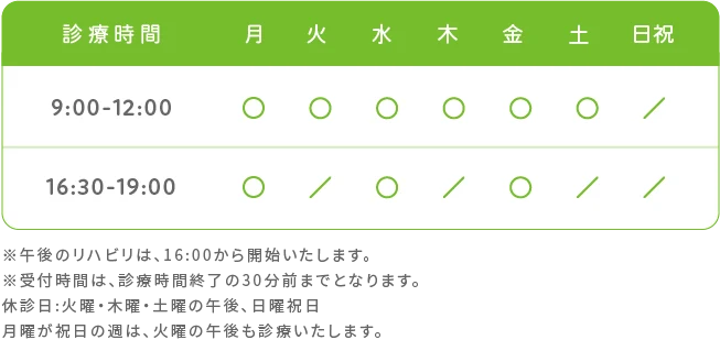 診療時間